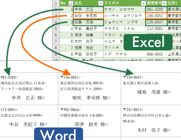 ExcelのデータをWordに差し込む方法｜宛名ラベル作成など