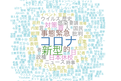 word cloude381a7e38386e382ade382b9e38388e38292e38393e382b8e383a5e382a2e383abe58c96efbc81