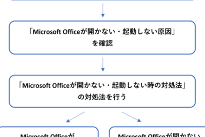 word e4bdbfe38188e381aae38184efbc9ae8b5b7e58b95e38197e381aae38184e38081e382a8e383a9e383bce3818ce587bae3828be5a0b4e59088e381aee5afbe