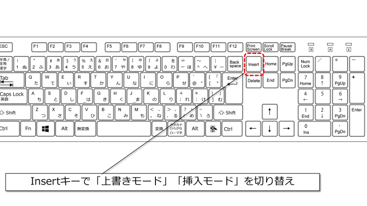 Wordで文字が上書きされる原因と解決策