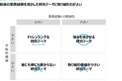 Wordで研究計画書テンプレートを作成!研究活動の計画立案 1 worde381a7e7a094e7a9b6e8a888e794bbe69bb8e38386e383b3e38397e383ace383bce38388e38292e4bd9ce68890efbc81e7a094e7a9b6e6b4bbe58b95e381ae