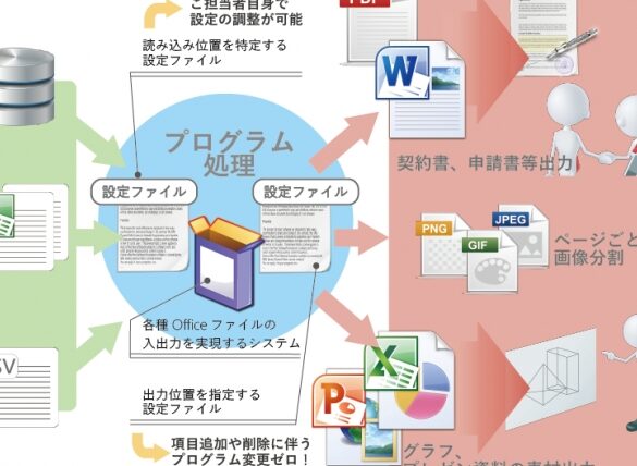WordとExcelの連携術｜データ共有＆効率化