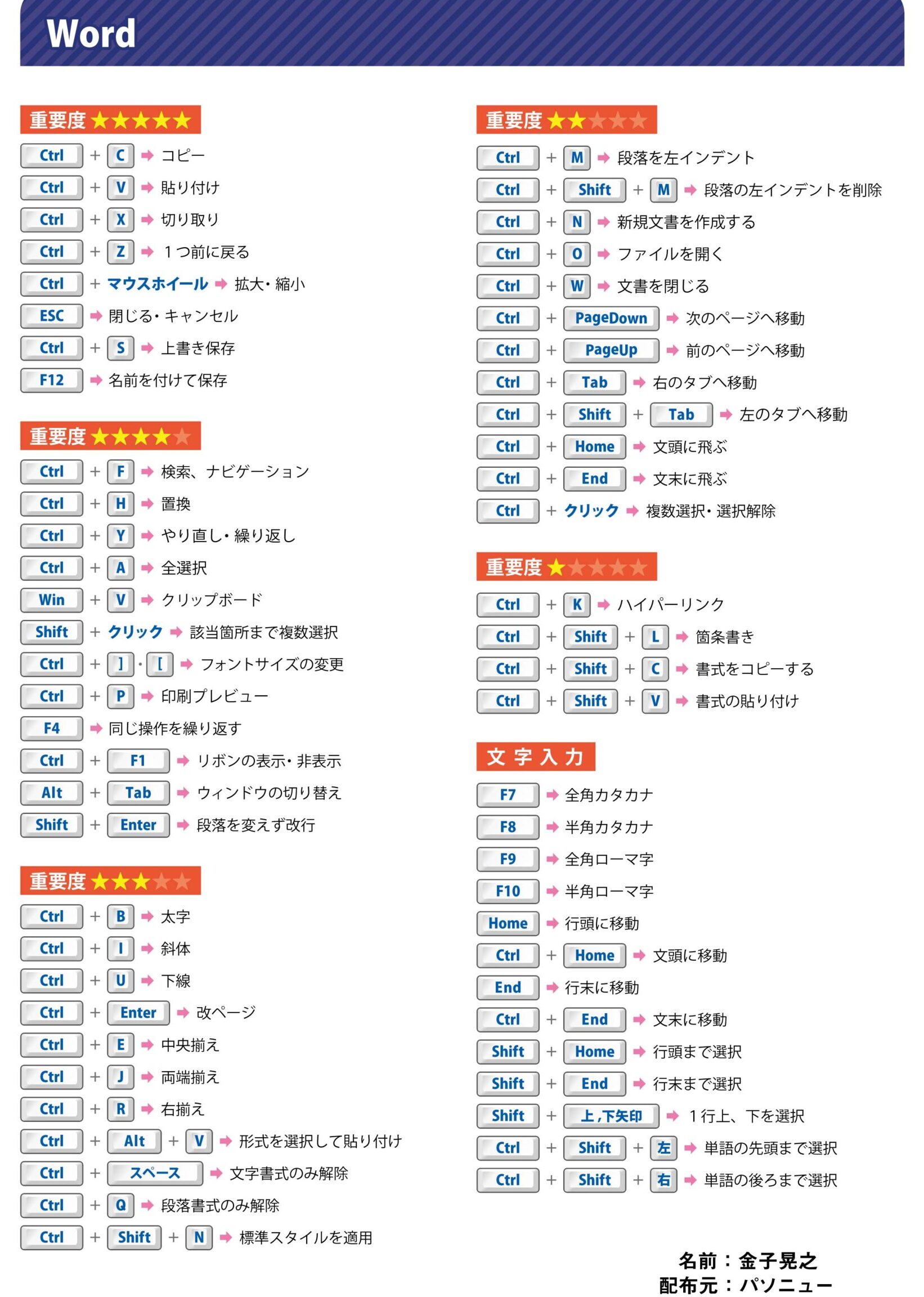 Wordのショートカットキー一覧