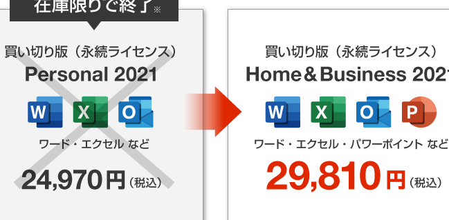 Wordの価格と購入方法｜最新バージョンと永続ライセンス